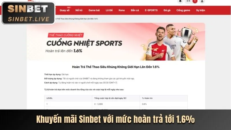 Quản lý tài khoản riêng